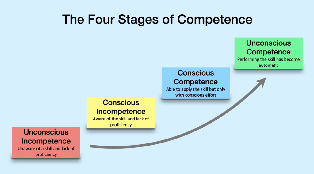 What If Change Management Were An Unconscious Competence? - The Change Kit